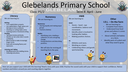 Sharing Learning