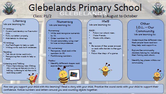 Sharing Learning