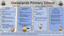 Sharing Learning