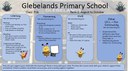 Sharing Learning