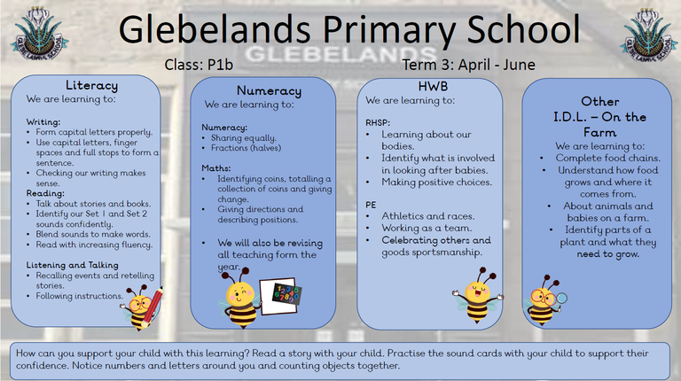 Sharing Learning