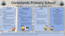Sharing Learning