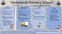 Sharing Learning
