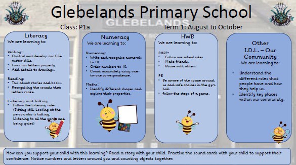 Sharing Learning