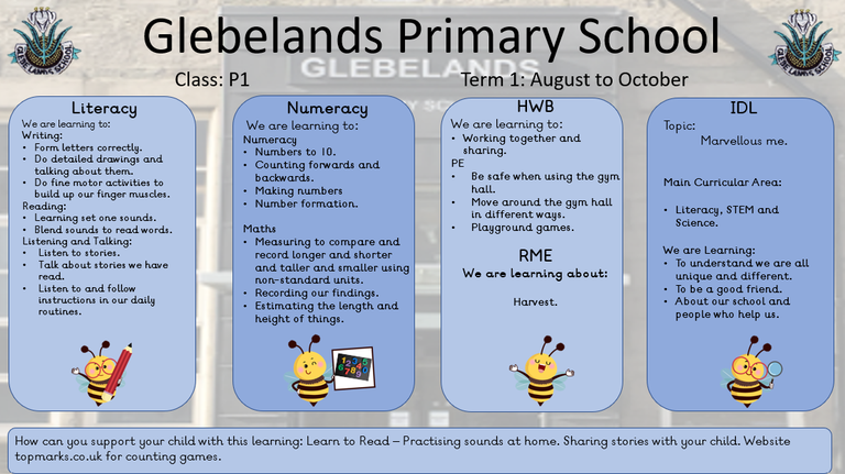 Sharing Learning