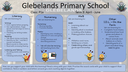 Sharing Learning