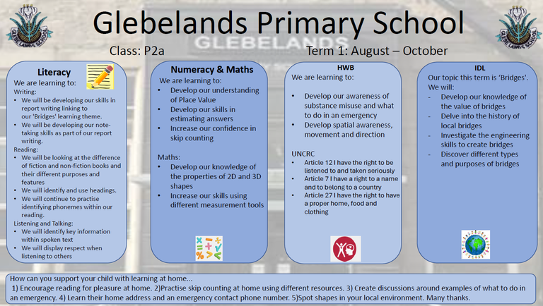 Sharing Learning