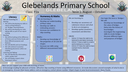 Sharing Learning