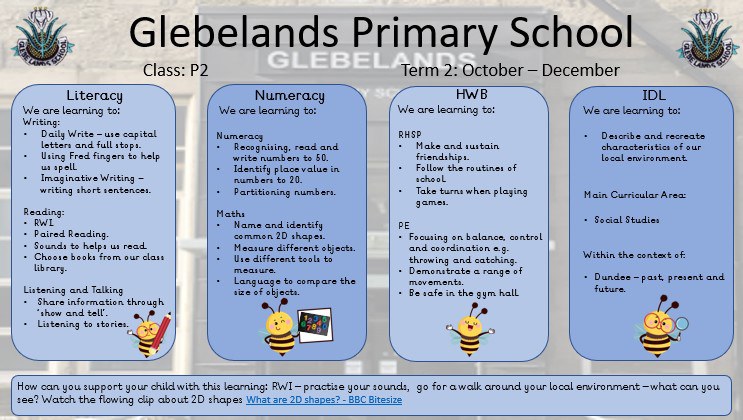 Sharing Learning