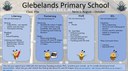 Sharing Learning