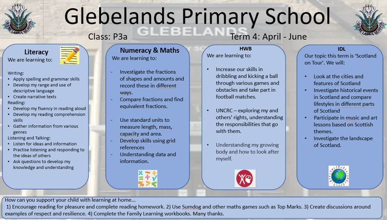 Sharing Learning