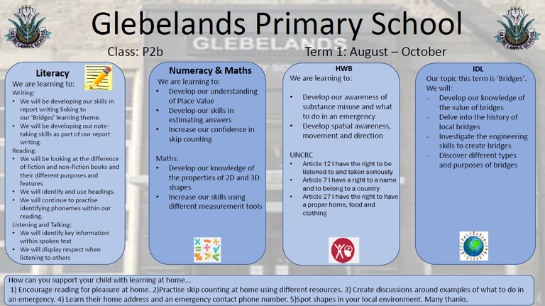 Sharing Learning