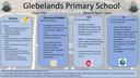 Sharing Learning