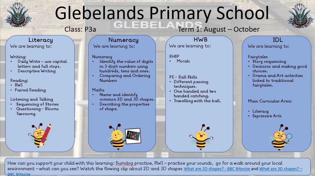 Sharing Learning