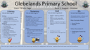 Sharing Learning