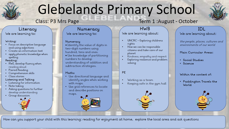 Sharing Learning