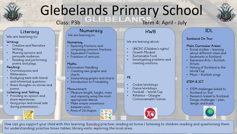Sharing Learning