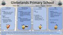 Sharing Learning
