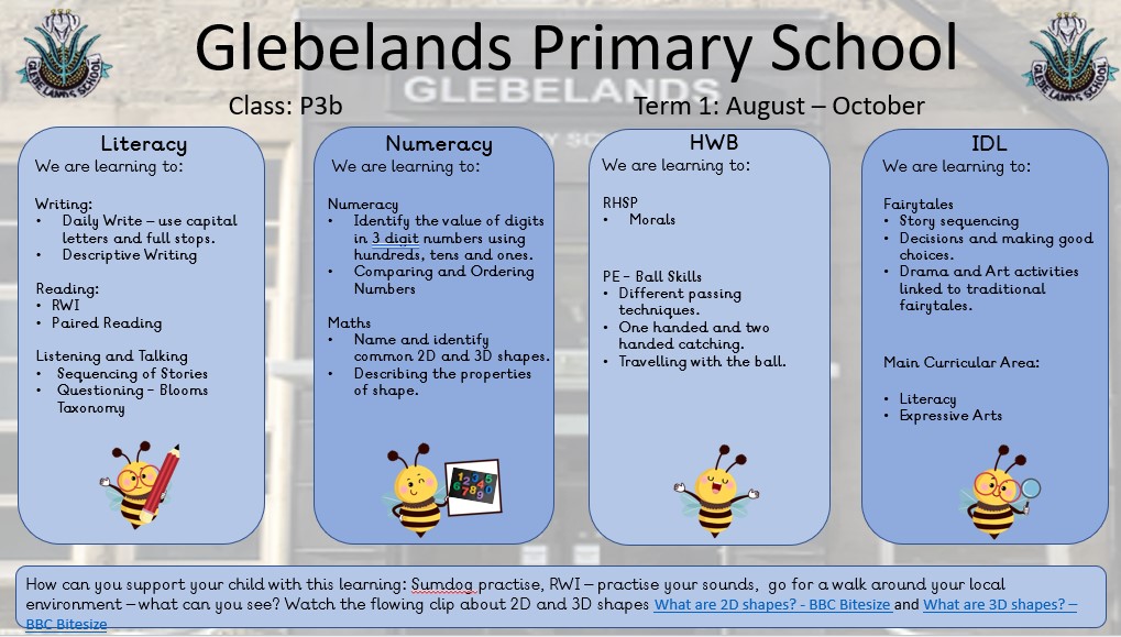 Sharing Learning