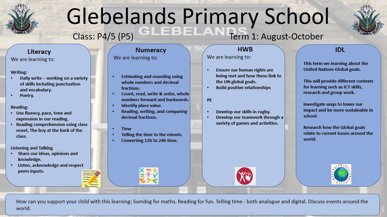 Sharing Learning