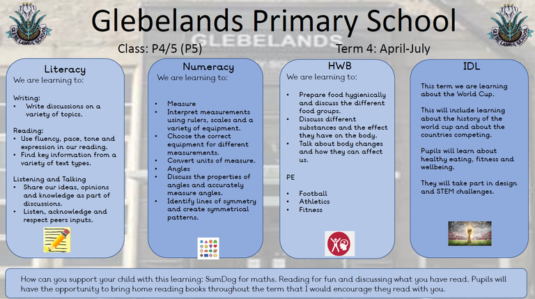 Sharing Learning