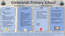 Sharing Learning