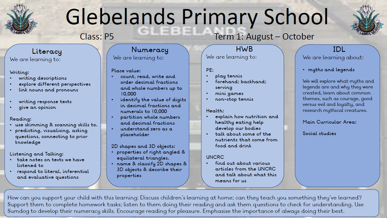 Sharing Learning