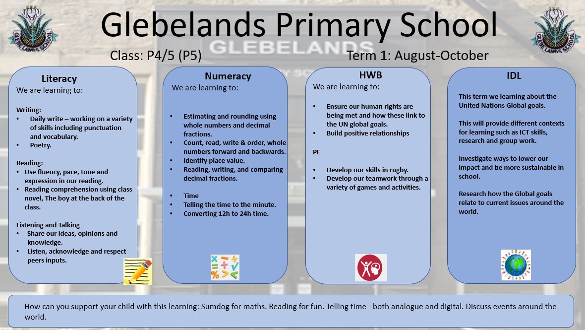 Sharing Learning