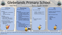 Sharing Learning