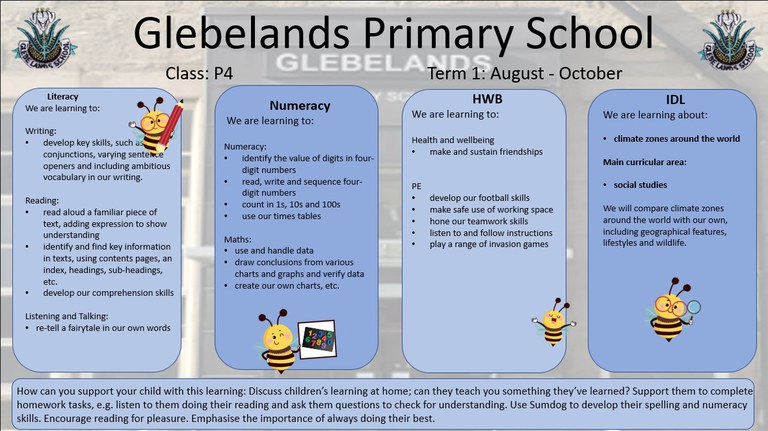 Sharing Learning