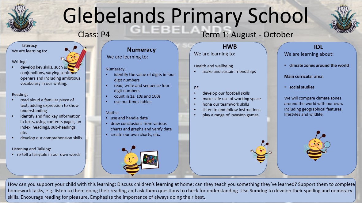 Sharing Learning