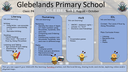 Sharing Learning