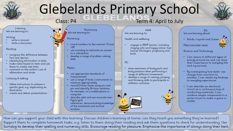 Sharing Learning