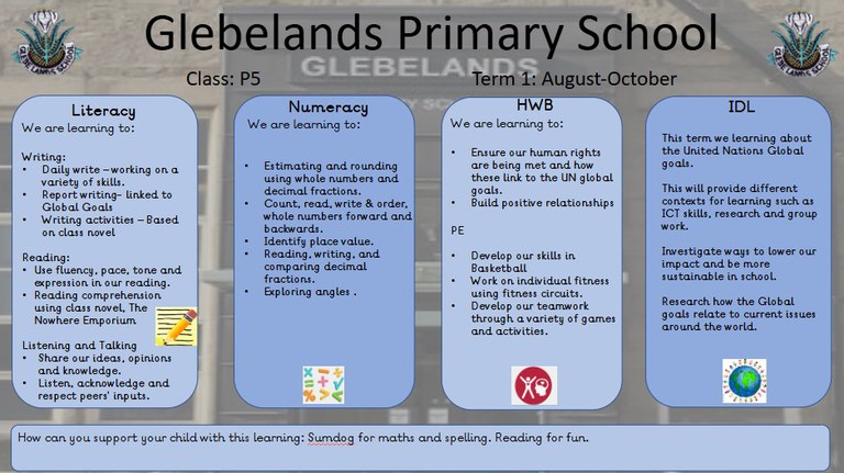 Sharing Learning