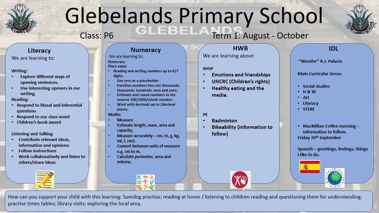 Sharing Learning