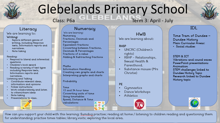 Sharing Learning