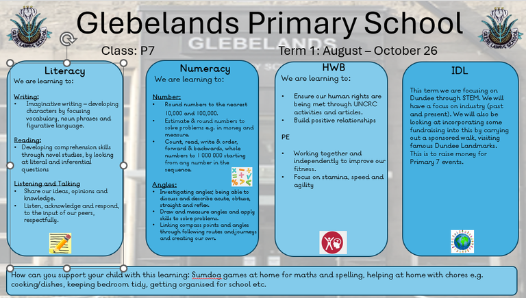 Sharing Learning