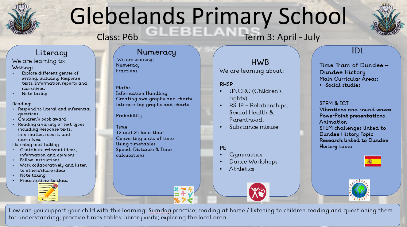 Sharing Learning