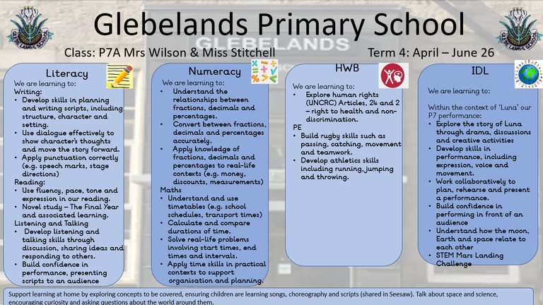 Sharing Learning