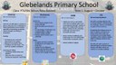 Sharing Learning