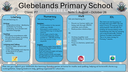 Sharing Learning