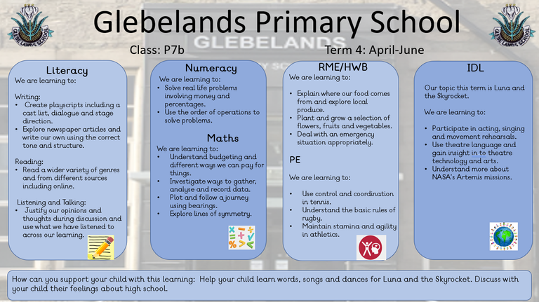 Sharing Learning