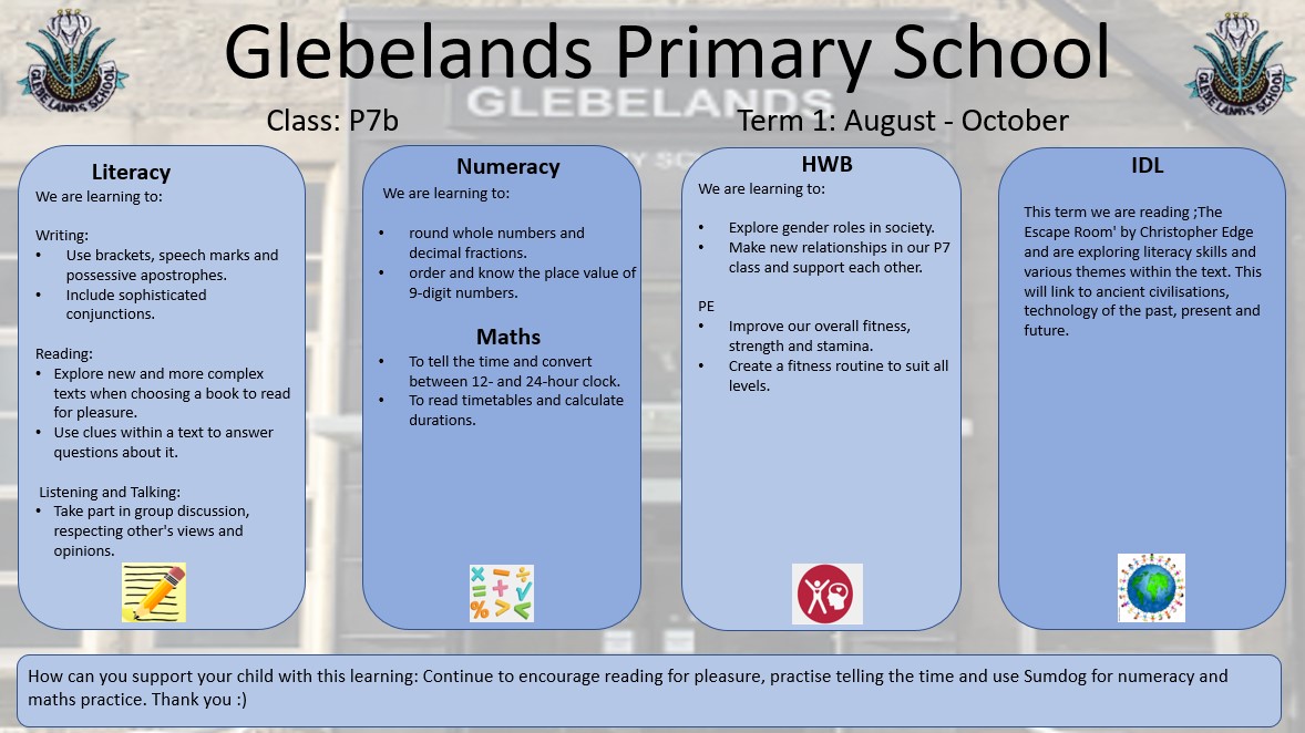 Sharing Learning